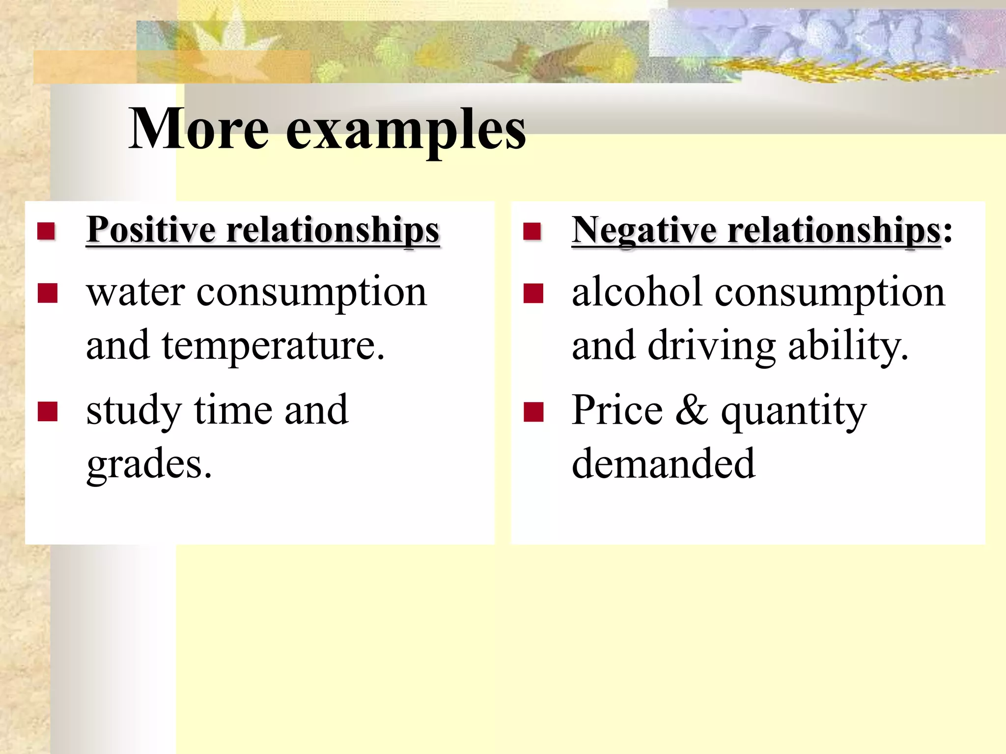 More examples
 Positive relationships
 water consumption
and temperature.
 study time and
grades.
 Negative relationships:
 alcohol consumption
and driving ability.
 Price & quantity
demanded
 