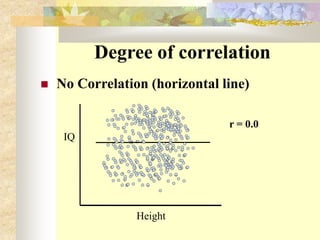 Degree of correlation
 No Correlation (horizontal line)
Height
IQ
r = 0.0
 