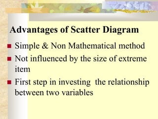 Advantages of Scatter Diagram
 Simple & Non Mathematical method
 Not influenced by the size of extreme
item
 First step in investing the relationship
between two variables
 