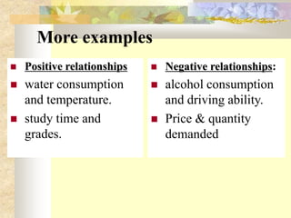 More examples
 Positive relationships
 water consumption
and temperature.
 study time and
grades.
 Negative relationships:
 alcohol consumption
and driving ability.
 Price & quantity
demanded
 