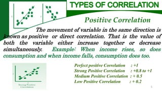 correlation ;.pptx