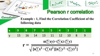 correlation.pptx