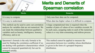 Merits Demerits
It is easy to compute Only non-liner data can be computed.
It is easy to understand When data has higher values it is difficult to compute.
This method can be used to carry out correlation
analysis for variables that are not numerical. We
can study the relationships between qualitative
variables such as beauty, intelligence, honesty,
efficiency, and so on
A large computational time is required when the
number of pairs of values of two variables exceeds 30.
In such cases, assigning ranks to each of the numerical
values is a very time-consuming and tedious process.
Spearman’s formula is the only formula to be
used for finding the correlation coefficient if we
are dealing with qualitative characteristics which
cannot be measured quantitatively but can be
arranged serially.
This method cannot be applied to measure the
association between two variables whose distribution
is given in the form of a grouped frequency
distribution.
33
 