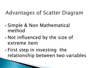  Simple & Non Mathematical
method
 Not influenced by the size of
extreme item
 First step in investing the
relationship between two variables
 