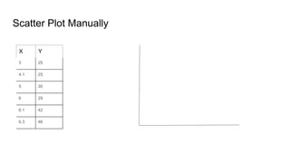 Scatter Plot Manually
X Y
3 25
4.1 25
5 30
6 29
6.1 42
6.3 46
 