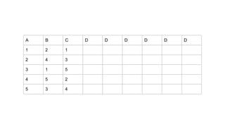 A B C D D D D D D
1 2 1
2 4 3
3 1 5
4 5 2
5 3 4
 