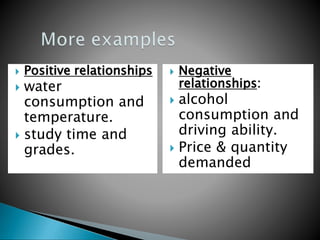  Positive relationships
 water
consumption and
temperature.
 study time and
grades.
 Negative
relationships:
 alcohol
consumption and
driving ability.
 Price & quantity
demanded
 