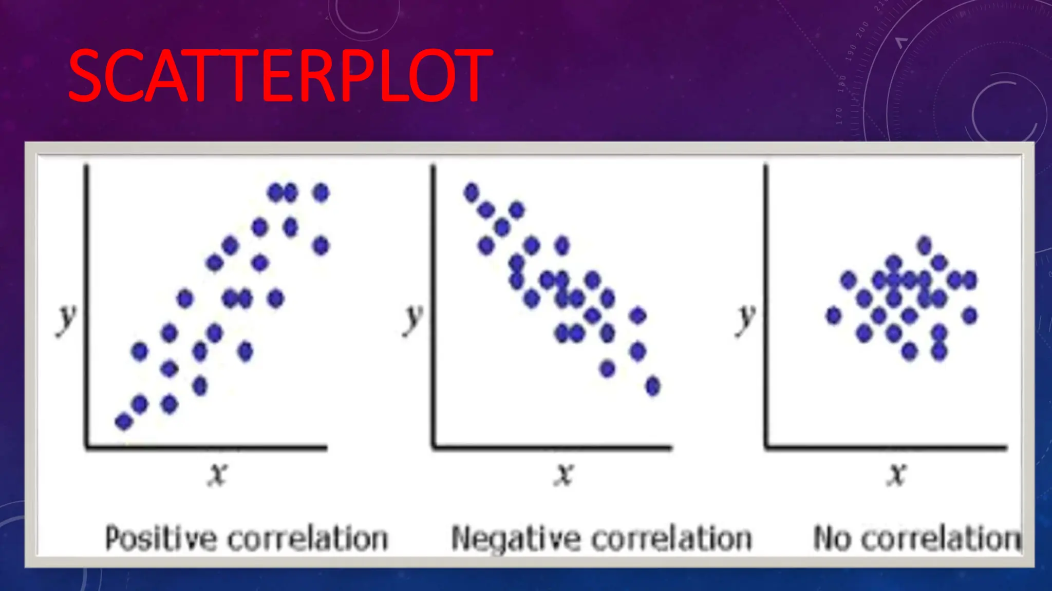 Correlation: Bivariate Data and Scatter Plot | PPTX
