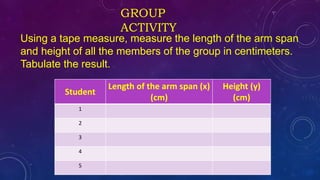 GROUP
ACTIVITY
Using a tape measure, measure the length of the arm span
and height of all the members of the group in centimeters.
Tabulate the result.
Student
Length of the arm span (x)
(cm)
Height (y)
(cm)
1
2
3
4
5
 