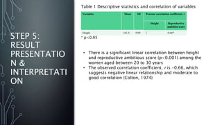 Lectures and practical lab on Correlation analysis | PPTX