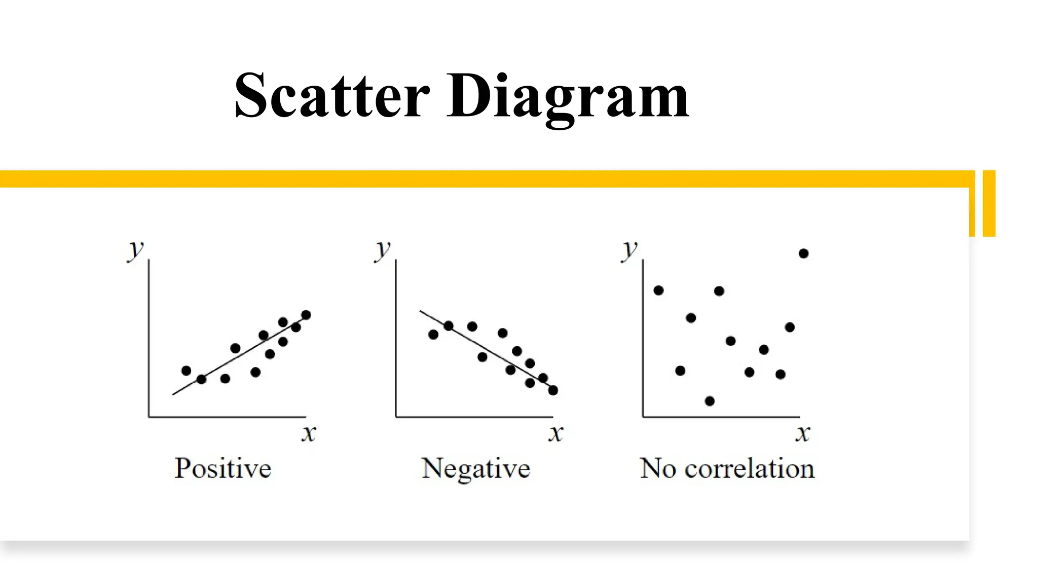 Scatter Diagram
 