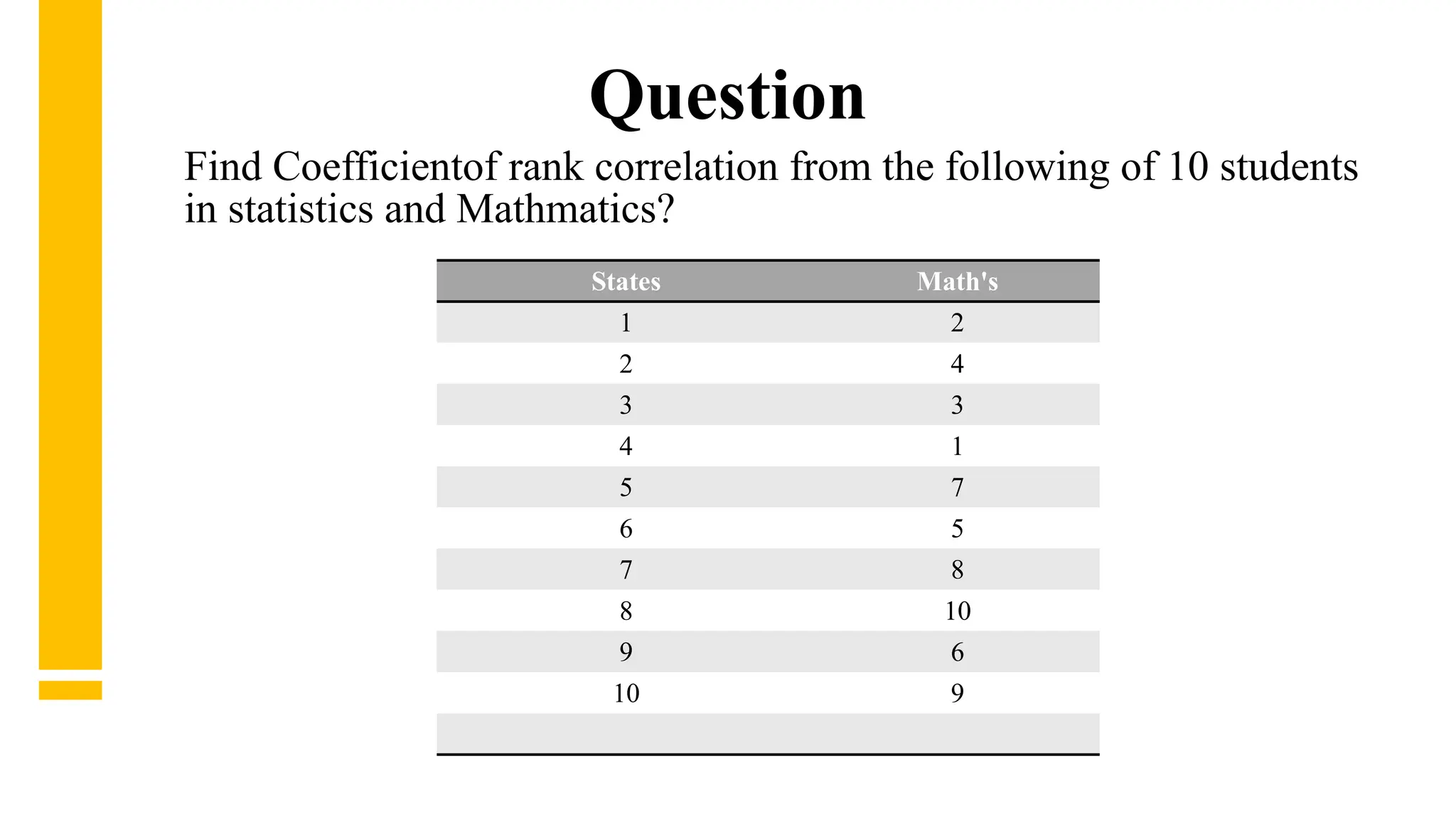 States Math's
1 2
2 4
3 3
4 1
5 7
6 5
7 8
8 10
9 6
10 9
Question
Find Coefficientof rank correlation from the following of 10 students
in statistics and Mathmatics?
 