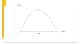 -1 +1
r = 0
Y-axis
X-axis
 
