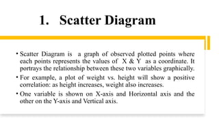 1. Scatter Diagram
• Scatter Diagram is a graph of observed plotted points where
each points represents the values of X & Y as a coordinate. It
portrays the relationship between these two variables graphically.
• For example, a plot of weight vs. height will show a positive
correlation: as height increases, weight also increases.
• One variable is shown on X-axis and Horizontal axis and the
other on the Y-axis and Vertical axis.
 