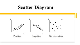 Scatter Diagram
 