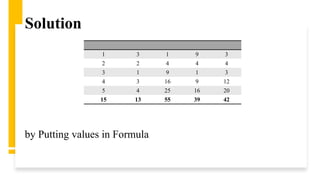 1 3 1 9 3
2 2 4 4 4
3 1 9 1 3
4 3 16 9 12
5 4 25 16 20
15 13 55 39 42
Solution
by Putting values in Formula
 