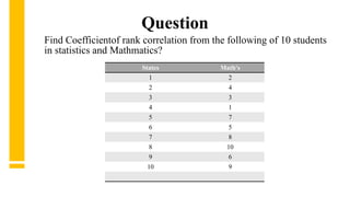 States Math's
1 2
2 4
3 3
4 1
5 7
6 5
7 8
8 10
9 6
10 9
Question
Find Coefficientof rank correlation from the following of 10 students
in statistics and Mathmatics?
 