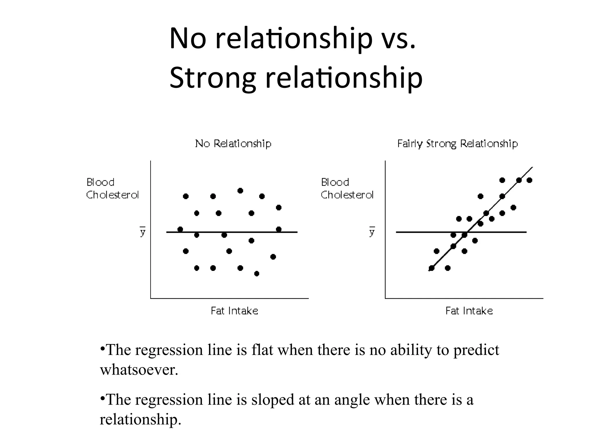 No relationship vs.
Strong relationship
•The regression line is flat when there is no ability to predict
whatsoever.
•The regression line is sloped at an angle when there is a
relationship.
 