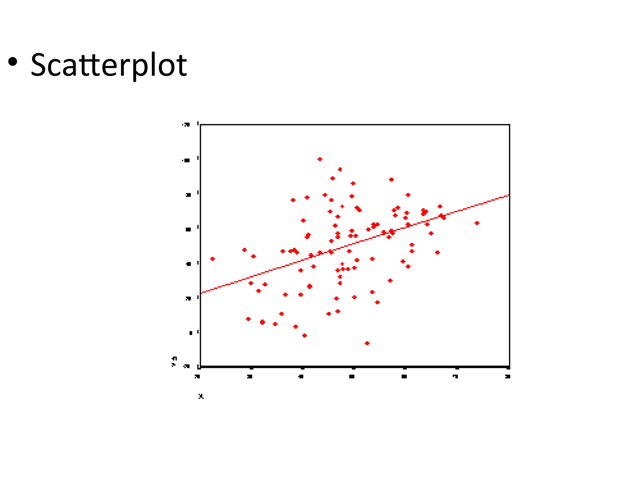 • Scatterplot
 