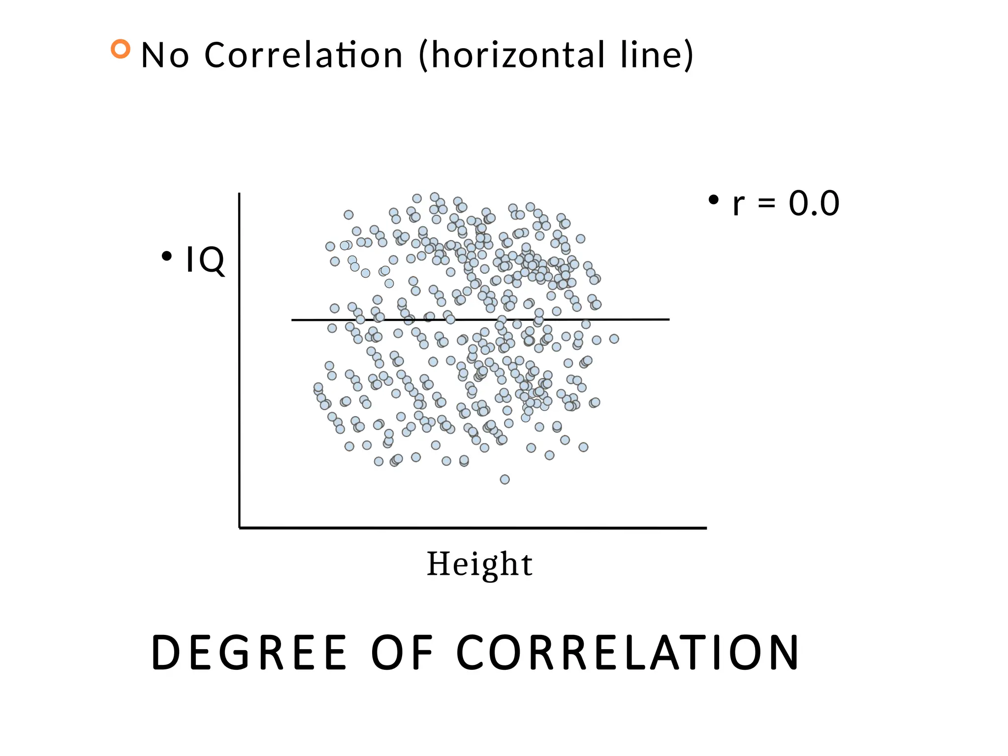 DEGREE OF CORRELATION
 No Correlation (horizontal line)
• r = 0.0
• IQ
Height
 