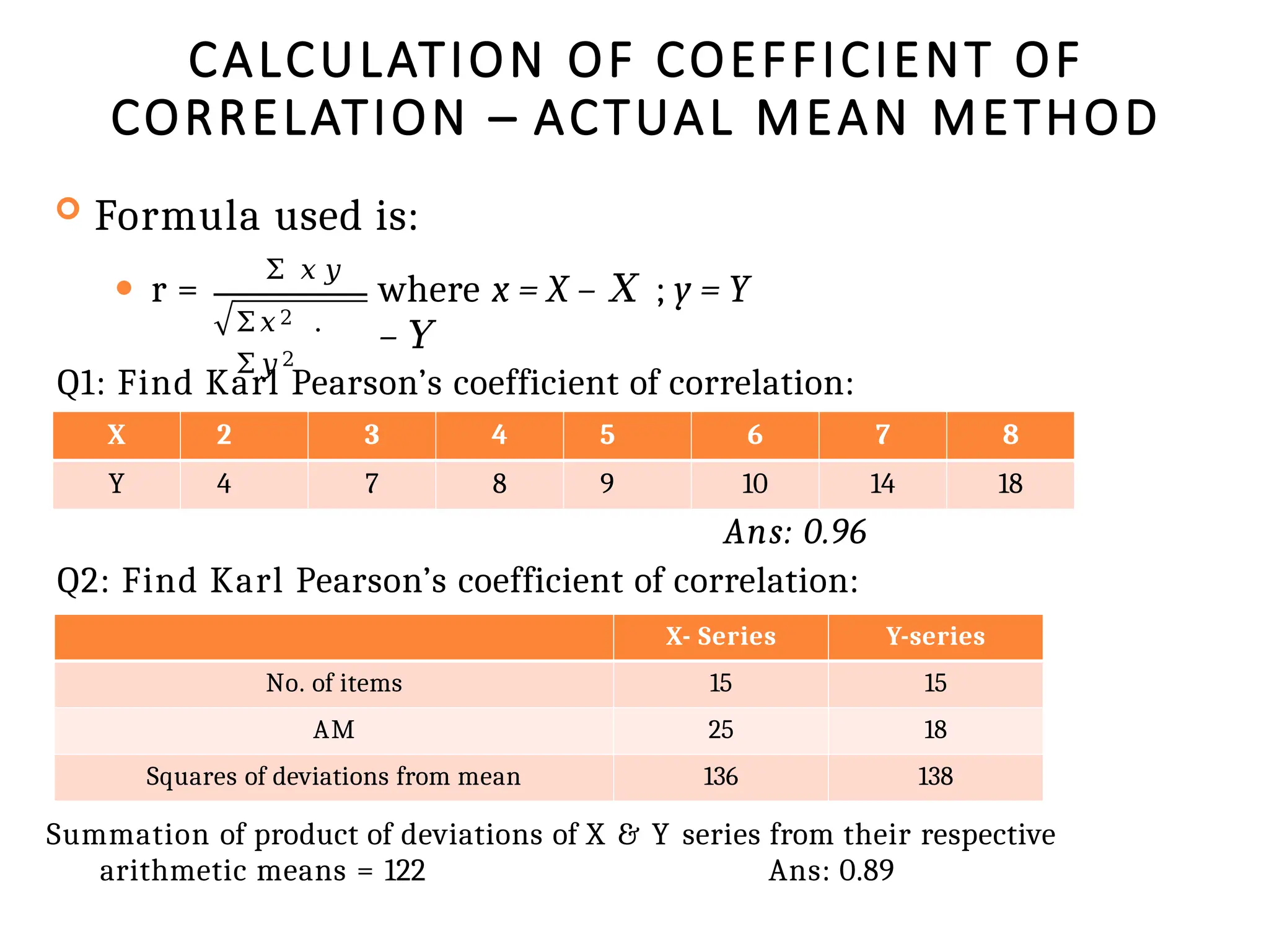 CALCULATION OF COEFFICIENT OF
CORRELATION – ACTUAL MEAN METHOD
 Formula used is:
⚫ r =
Σ 𝑥𝑦
Σ𝑥2 .
Σ𝑦2
where x = X – 𝑋 ; y = Y
– 𝑌
Q1: Find Karl Pearson’s coefficient of correlation:
Ans: 0.96
Q2: Find Karl Pearson’s coefficient of correlation:
Summation of product of deviations of X & Y series from their respective
arithmetic means = 122 Ans: 0.89
X 2 3 4 5 6 7 8
Y 4 7 8 9 10 14 18
X- Series Y-series
No. of items 15 15
AM 25 18
Squares of deviations from mean 136 138
 
