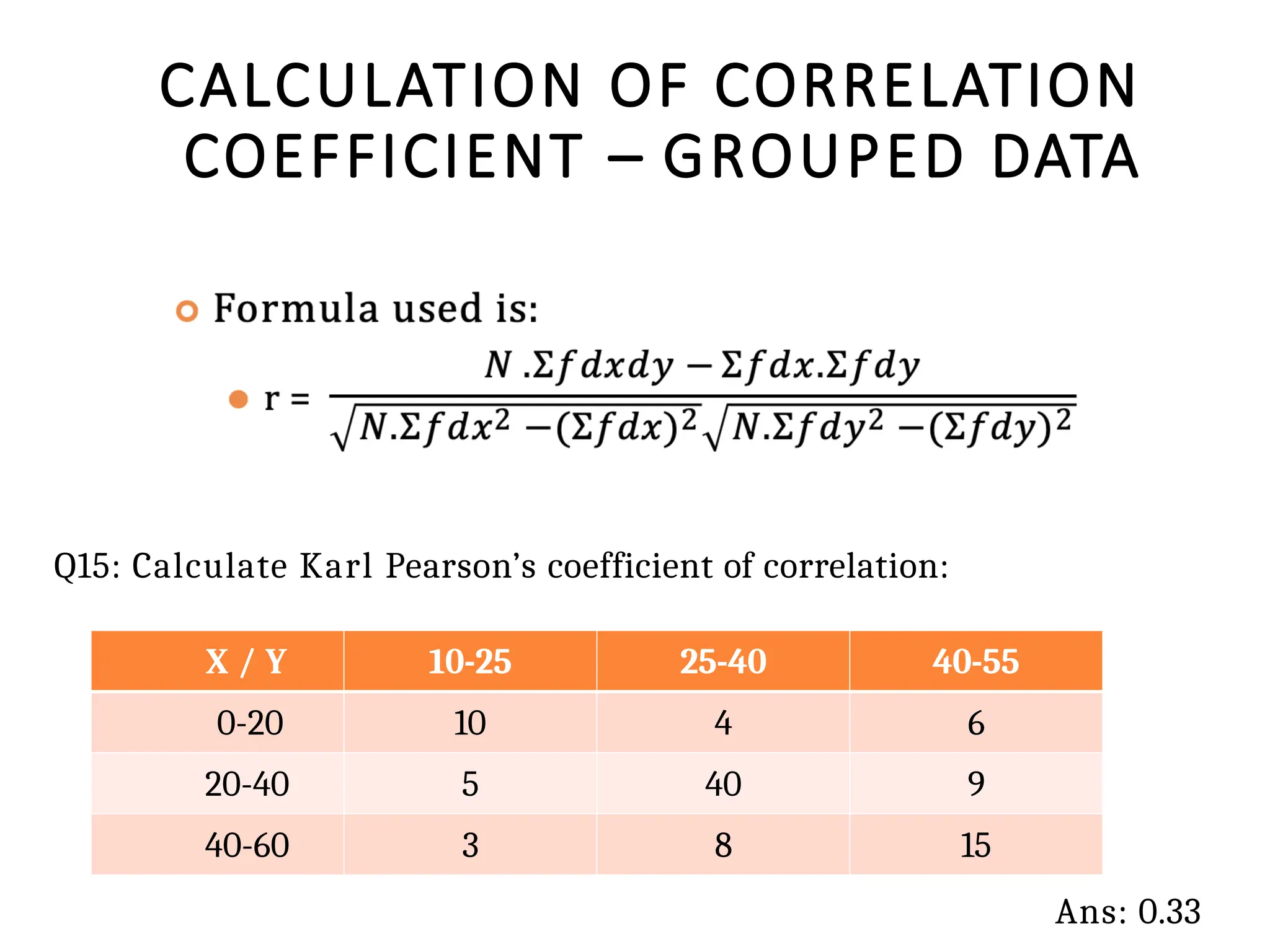 CALCULATION OF CORRELATION
COEFFICIENT – GROUPED DATA
Q15: Calculate Karl Pearson’s coefficient of correlation:
Ans: 0.33
X / Y 10-25 25-40 40-55
0-20 10 4 6
20-40 5 40 9
40-60 3 8 15
 