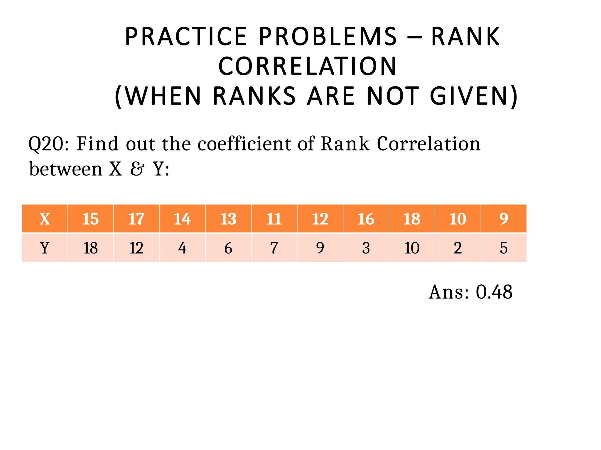 PRACTICE PROBLEMS – RANK
CORRELATION
(WHEN RANKS ARE NOT GIVEN)
Q20: Find out the coefficient of Rank Correlation
between X & Y:
Ans: 0.48
X 15 17 14 13 11 12 16 18 10 9
Y 18 12 4 6 7 9 3 10 2 5
 