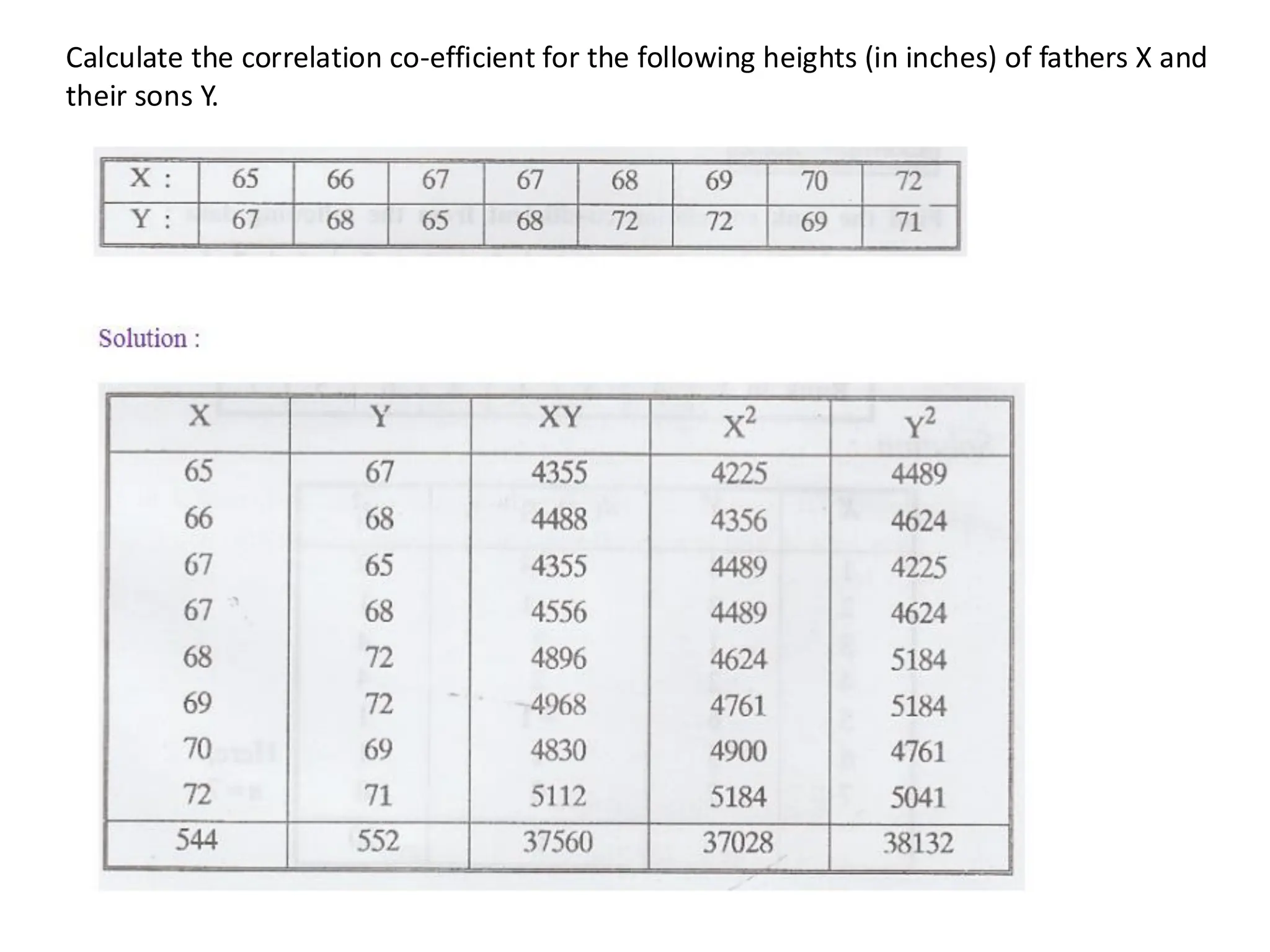 Calculate the correlation co-efficient for the following heights (in inches) of fathers X and
their sons Y.
 
