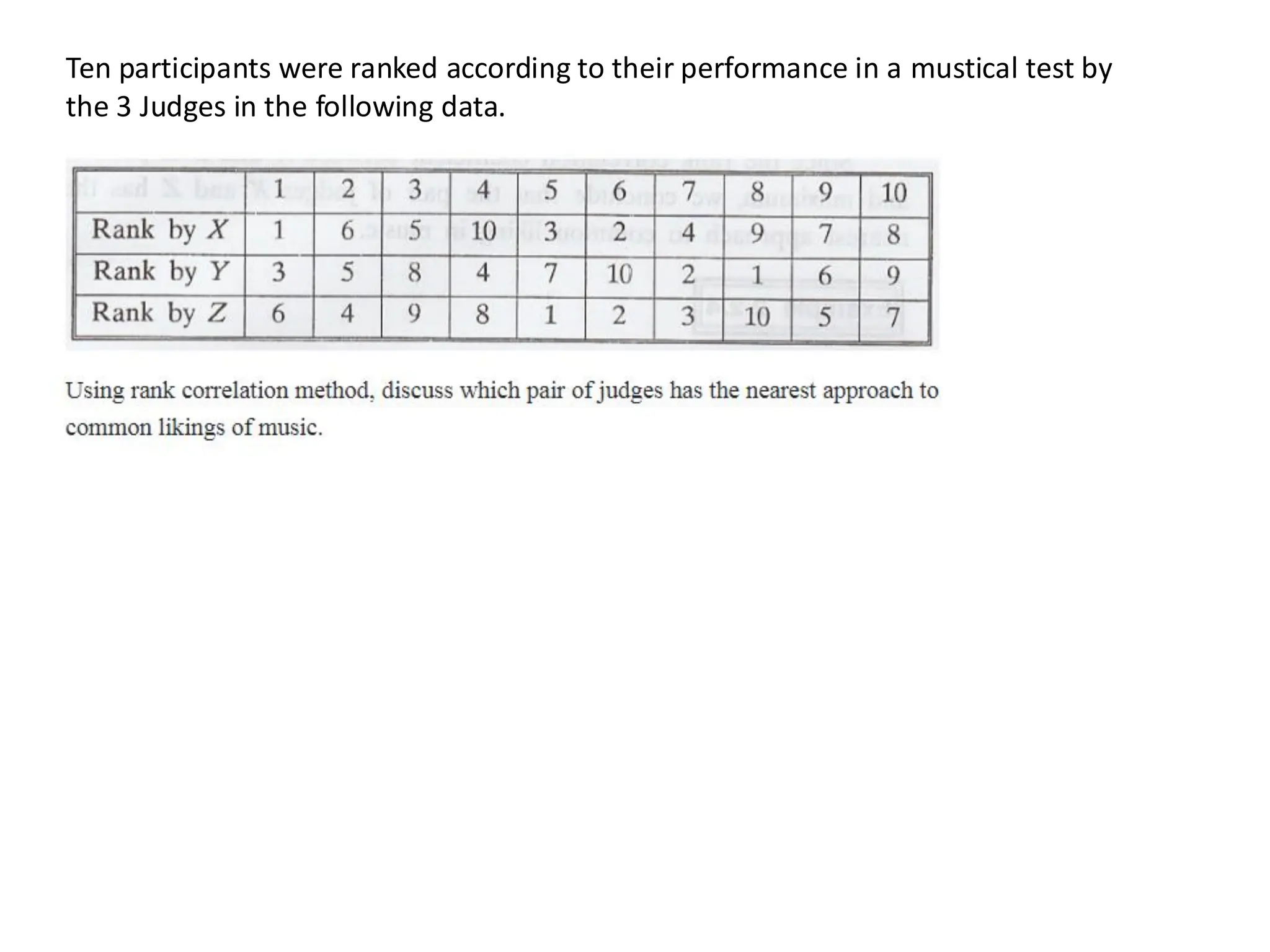 Ten participants were ranked according to their performance in a mustical test by
the 3 Judges in the following data.
 
