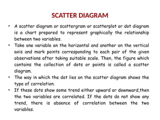 Correlation types steps examples 123.pptx