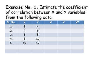 Correlation types steps examples 123.pptx