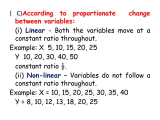Correlation types steps examples 123.pptx