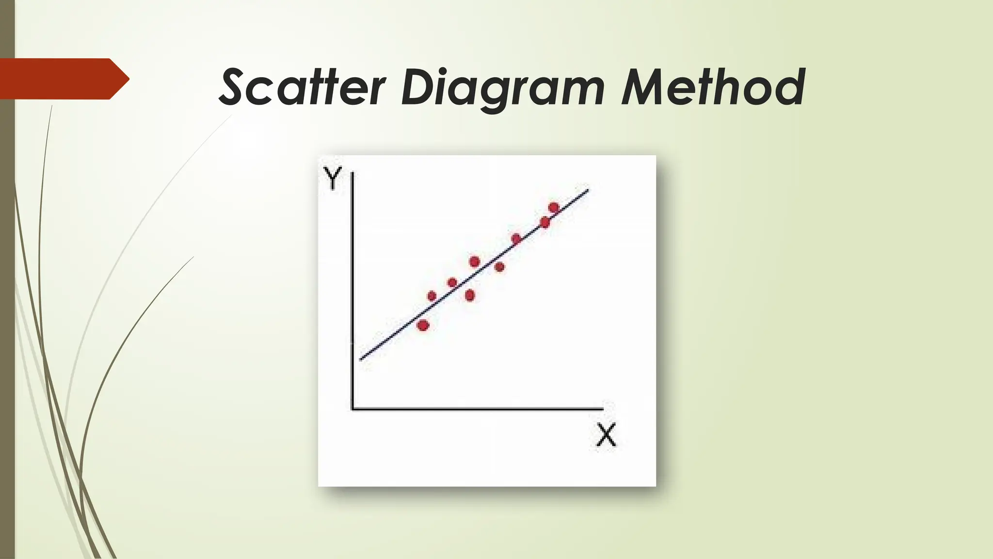 Scatter Diagram Method
 