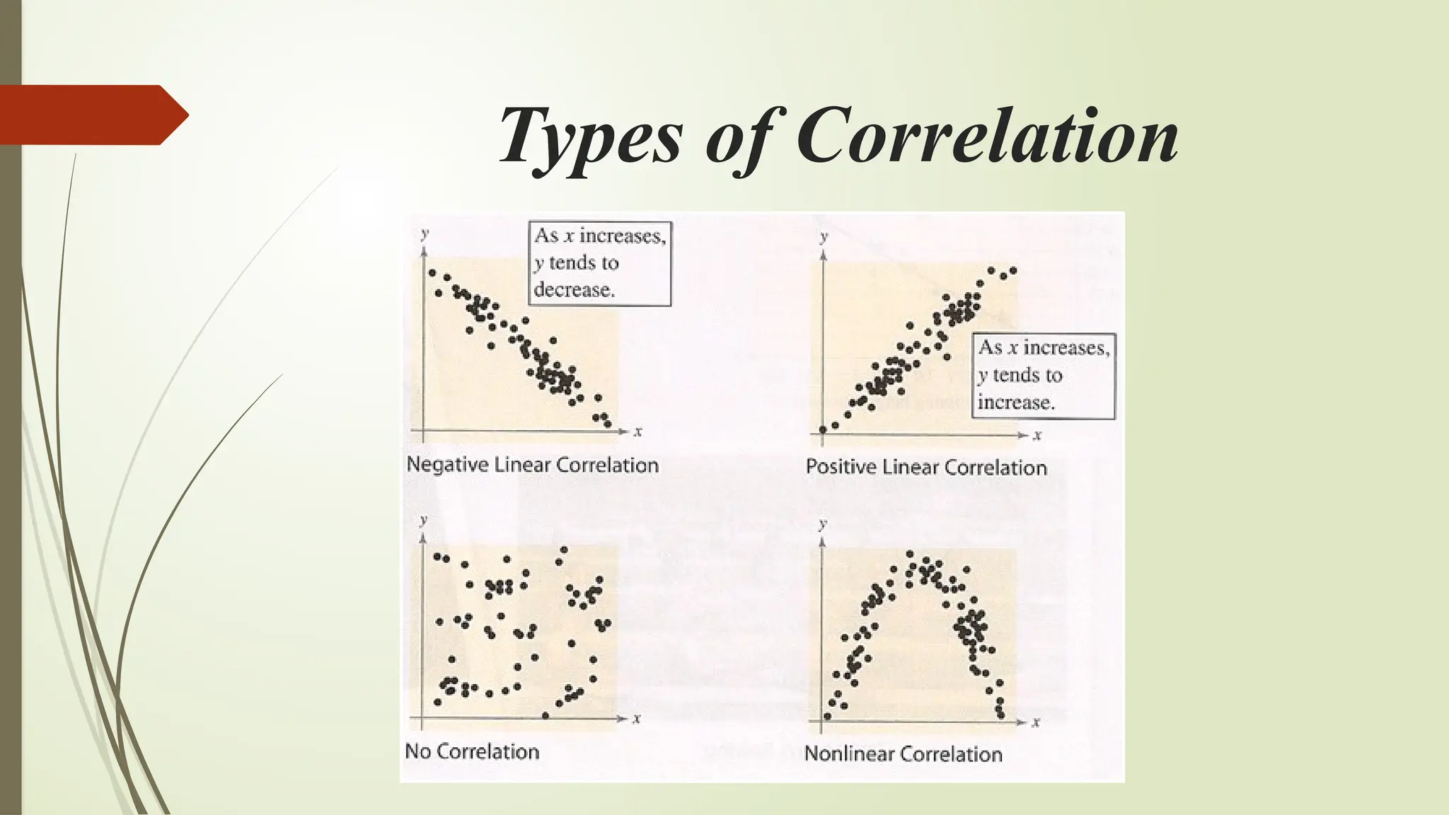 Types of Correlation
 