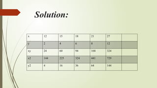 Solution:
x 12 15 18 21 27
y 2 4 6 8 12
xy 24 60 94 168 324
x2 144 225 324 441 729
y2 4 16 36 64 144
 