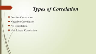 Types of Correlation
Positive Correlation
Negative Correlation
No Correlation
Non Linear Correlation
 