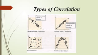 Types of Correlation
 
