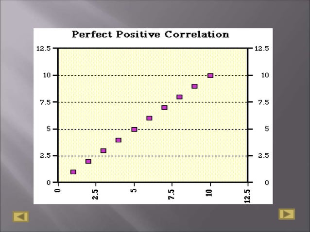 correlation-analysis-160424020323.pptx