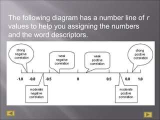 The following diagram has a number line of r
values to help you assigning the numbers
and the word descriptors.
 