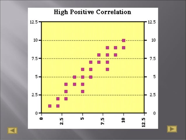 correlation analysis definition english
