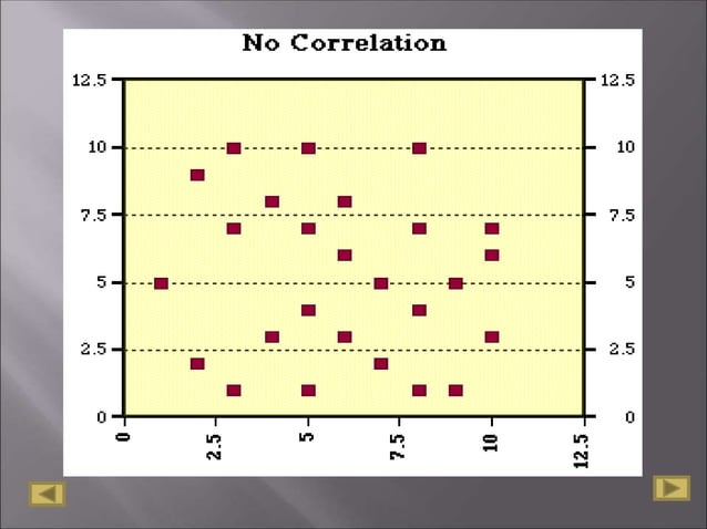 correlation-analysis.pptx