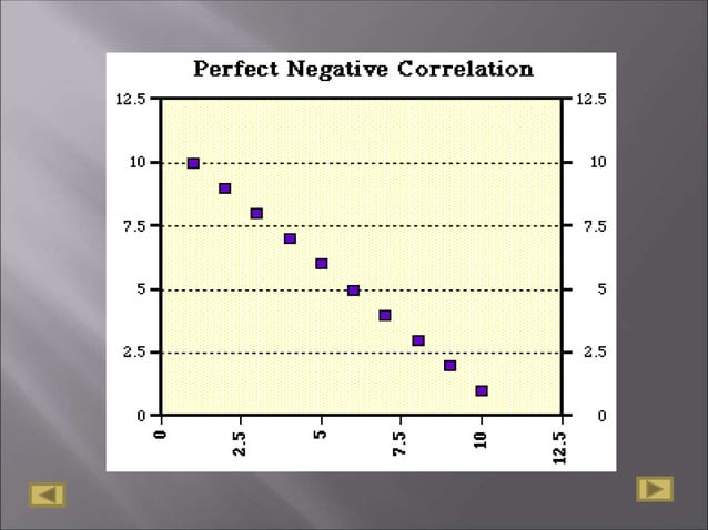 correlation-analysis.pptx