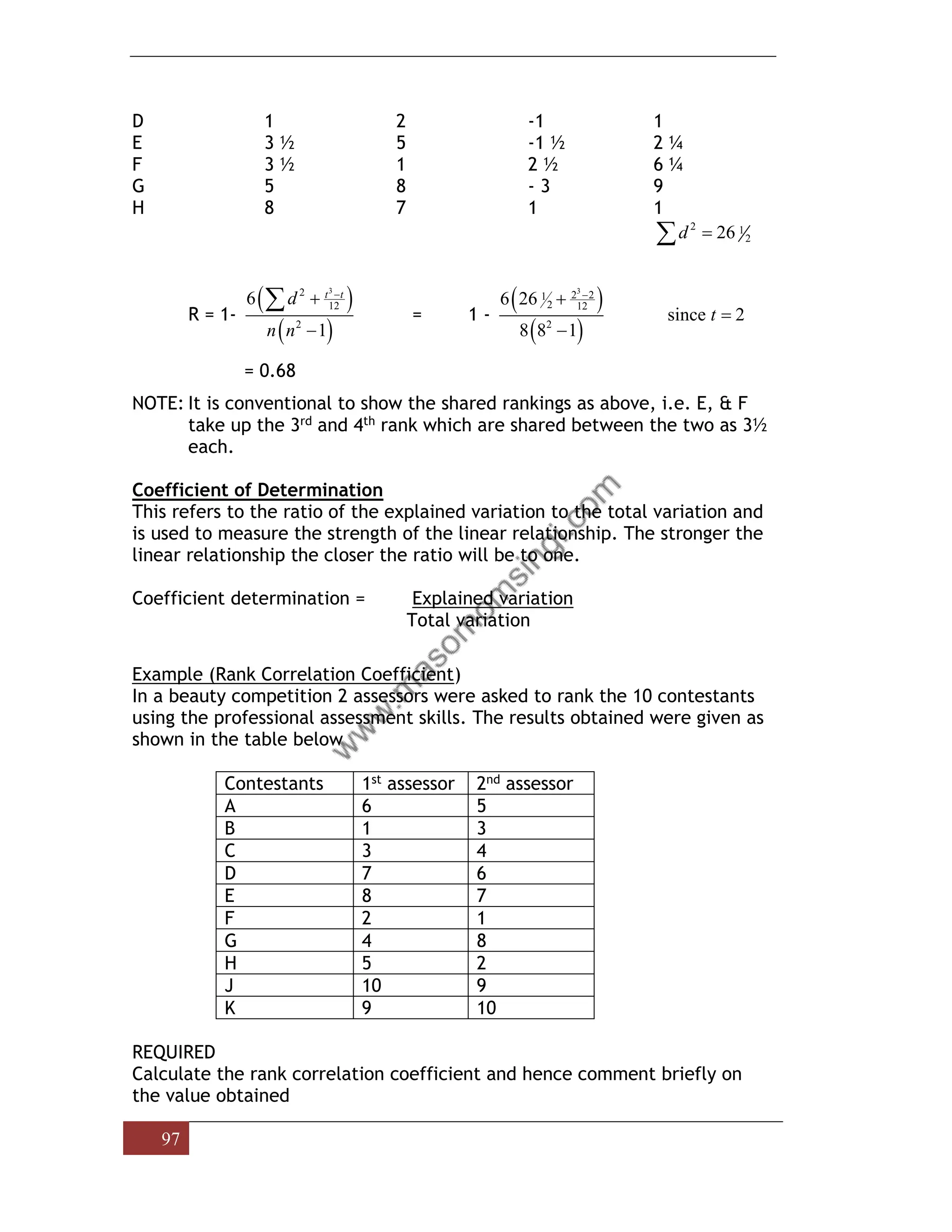97
D 1 2 -1 1
E 3 ½ 5 -1 ½ 2 ¼
F 3 ½ 1 2 ½ 6 ¼
G 5 8 - 3 9
H 8 7 1 1
2 1
2
26
d =

R = 1-
( )
( )
3
2
12
2
6
1
t t
d
n n
−
+
−
 = 1 -
( )
( )
3
2 2
1
2 12
2
6 26
since 2
8 8 1
t
−
+
=
−
= 0.68
NOTE: It is conventional to show the shared rankings as above, i.e. E, & F
take up the 3rd and 4th rank which are shared between the two as 3½
each.
Coefficient of Determination
This refers to the ratio of the explained variation to the total variation and
is used to measure the strength of the linear relationship. The stronger the
linear relationship the closer the ratio will be to one.
Coefficient determination = Explained variation
Total variation
Example (Rank Correlation Coefficient)
In a beauty competition 2 assessors were asked to rank the 10 contestants
using the professional assessment skills. The results obtained were given as
shown in the table below
Contestants 1st assessor 2nd assessor
A 6 5
B 1 3
C 3 4
D 7 6
E 8 7
F 2 1
G 4 8
H 5 2
J 10 9
K 9 10
REQUIRED
Calculate the rank correlation coefficient and hence comment briefly on
the value obtained
 