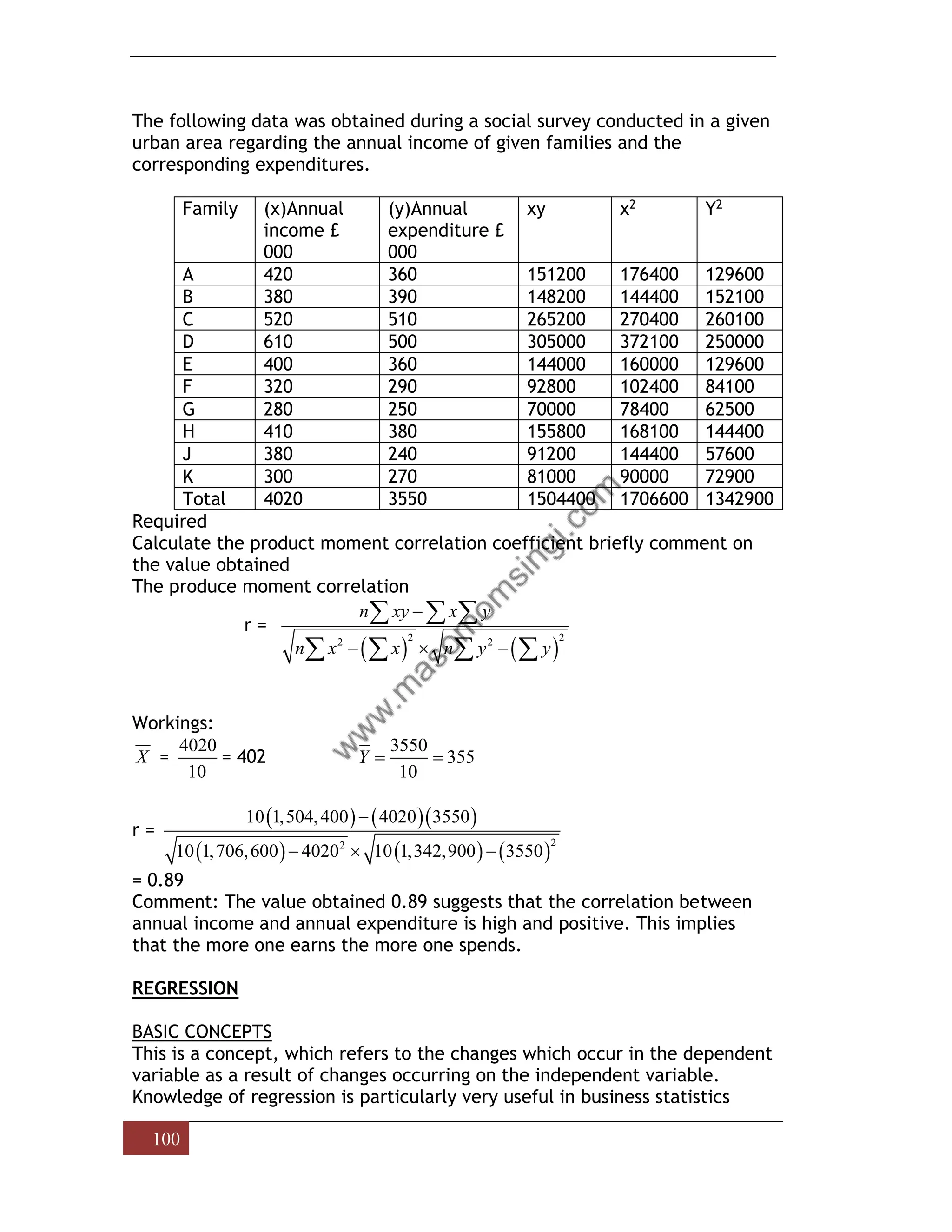 100
The following data was obtained during a social survey conducted in a given
urban area regarding the annual income of given families and the
corresponding expenditures.
Family (x)Annual
income £
000
(y)Annual
expenditure £
000
xy x2 Y2
A 420 360 151200 176400 129600
B 380 390 148200 144400 152100
C 520 510 265200 270400 260100
D 610 500 305000 372100 250000
E 400 360 144000 160000 129600
F 320 290 92800 102400 84100
G 280 250 70000 78400 62500
H 410 380 155800 168100 144400
J 380 240 91200 144400 57600
K 300 270 81000 90000 72900
Total 4020 3550 1504400 1706600 1342900
Required
Calculate the product moment correlation coefficient briefly comment on
the value obtained
The produce moment correlation
r =
( ) ( )
2 2
2 2
n xy x y
n x x n y y
−
−  −
  
   
Workings:
X =
4020
10
= 402
3550
355
10
Y = =
r =
( ) ( )( )
( ) ( ) ( )
2
2
10 1,504,400 4020 3550
10 1,706,600 4020 10 1,342,900 3550
−
−  −
= 0.89
Comment: The value obtained 0.89 suggests that the correlation between
annual income and annual expenditure is high and positive. This implies
that the more one earns the more one spends.
REGRESSION
BASIC CONCEPTS
This is a concept, which refers to the changes which occur in the dependent
variable as a result of changes occurring on the independent variable.
Knowledge of regression is particularly very useful in business statistics
 
