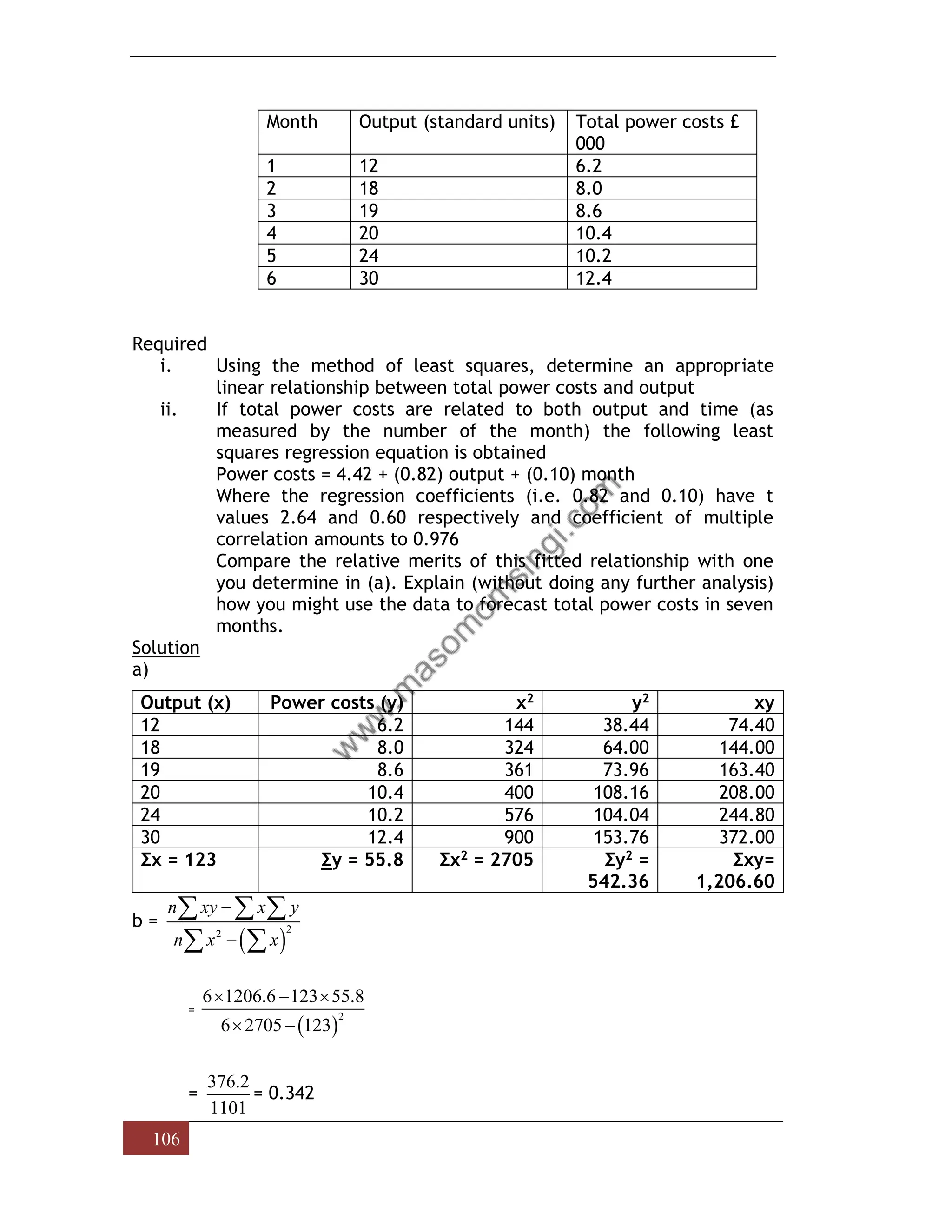 106
Month Output (standard units) Total power costs £
000
1 12 6.2
2 18 8.0
3 19 8.6
4 20 10.4
5 24 10.2
6 30 12.4
Required
i. Using the method of least squares, determine an appropriate
linear relationship between total power costs and output
ii. If total power costs are related to both output and time (as
measured by the number of the month) the following least
squares regression equation is obtained
Power costs = 4.42 + (0.82) output + (0.10) month
Where the regression coefficients (i.e. 0.82 and 0.10) have t
values 2.64 and 0.60 respectively and coefficient of multiple
correlation amounts to 0.976
Compare the relative merits of this fitted relationship with one
you determine in (a). Explain (without doing any further analysis)
how you might use the data to forecast total power costs in seven
months.
Solution
a)
Output (x) Power costs (y) x2 y2 xy
12 6.2 144 38.44 74.40
18 8.0 324 64.00 144.00
19 8.6 361 73.96 163.40
20 10.4 400 108.16 208.00
24 10.2 576 104.04 244.80
30 12.4 900 153.76 372.00
Σx = 123 Σy = 55.8 Σx2 = 2705 Σy2 =
542.36
Σxy=
1,206.60
b =
( )
2
2
n xy x y
n x x
−
−
  
 
=
( )
2
6 1206.6 123 55.8
6 2705 123
 − 
 −
=
376.2
1101
= 0.342
 