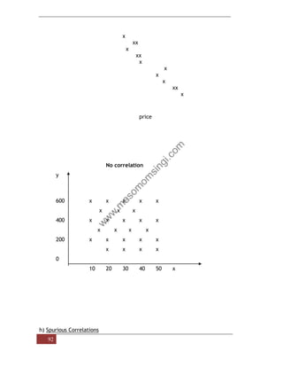92
x
xx
x
xx
x
x
x
x
xx
x
price
No correlation
y
600 x x x x x
x x x
400 x x x x x
x x x x
200 x x x x x
x x x x
0
10 20 30 40 50 x
h) Spurious Correlations
 