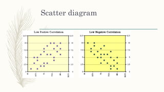 Scatter diagram
 