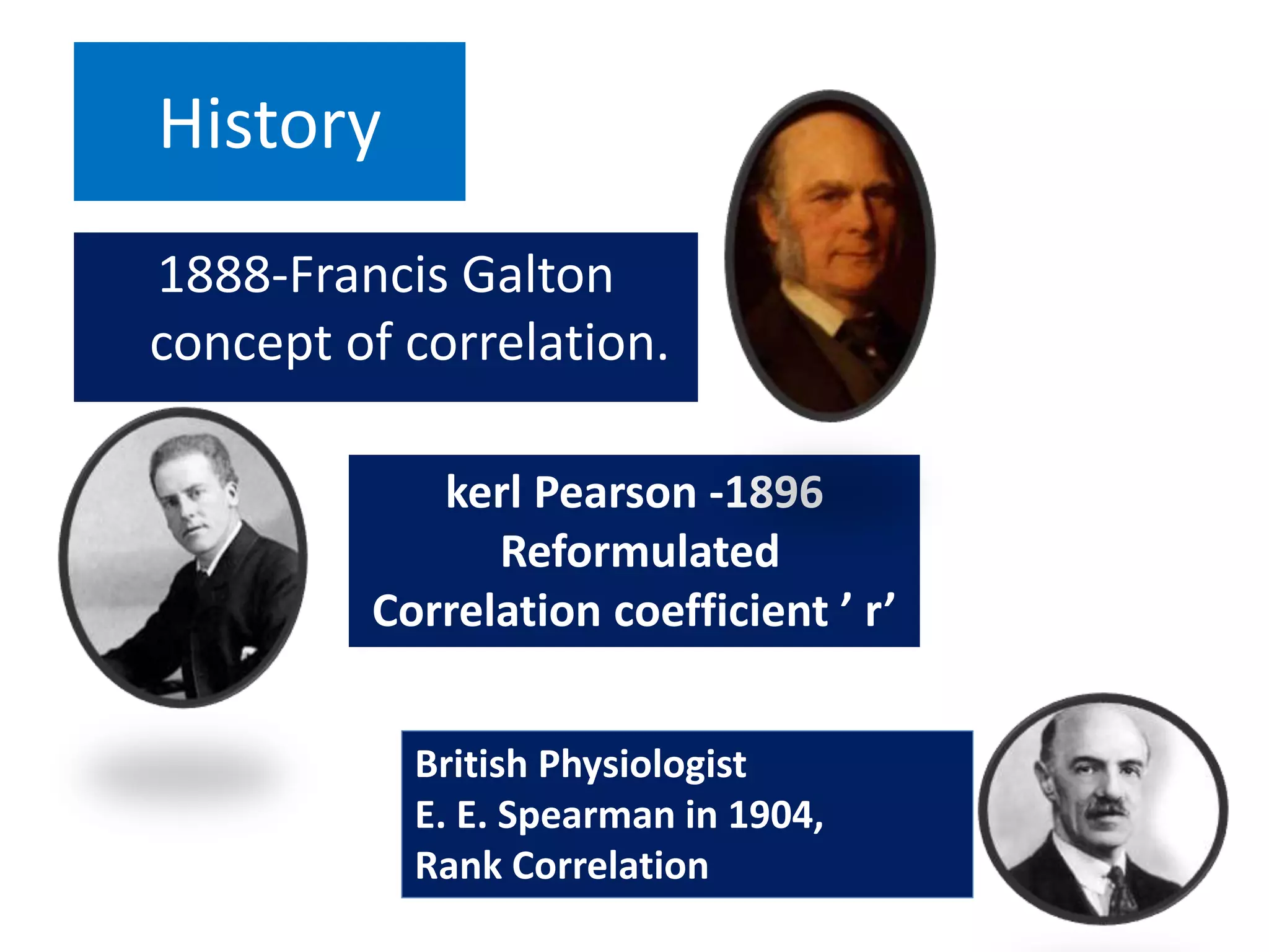History
1888-Francis Galton
concept of correlation.
kerl Pearson -1896
Reformulated
Correlation coefficient ’ r’
British Physiologist
E. E. Spearman in 1904,
Rank Correlation
 