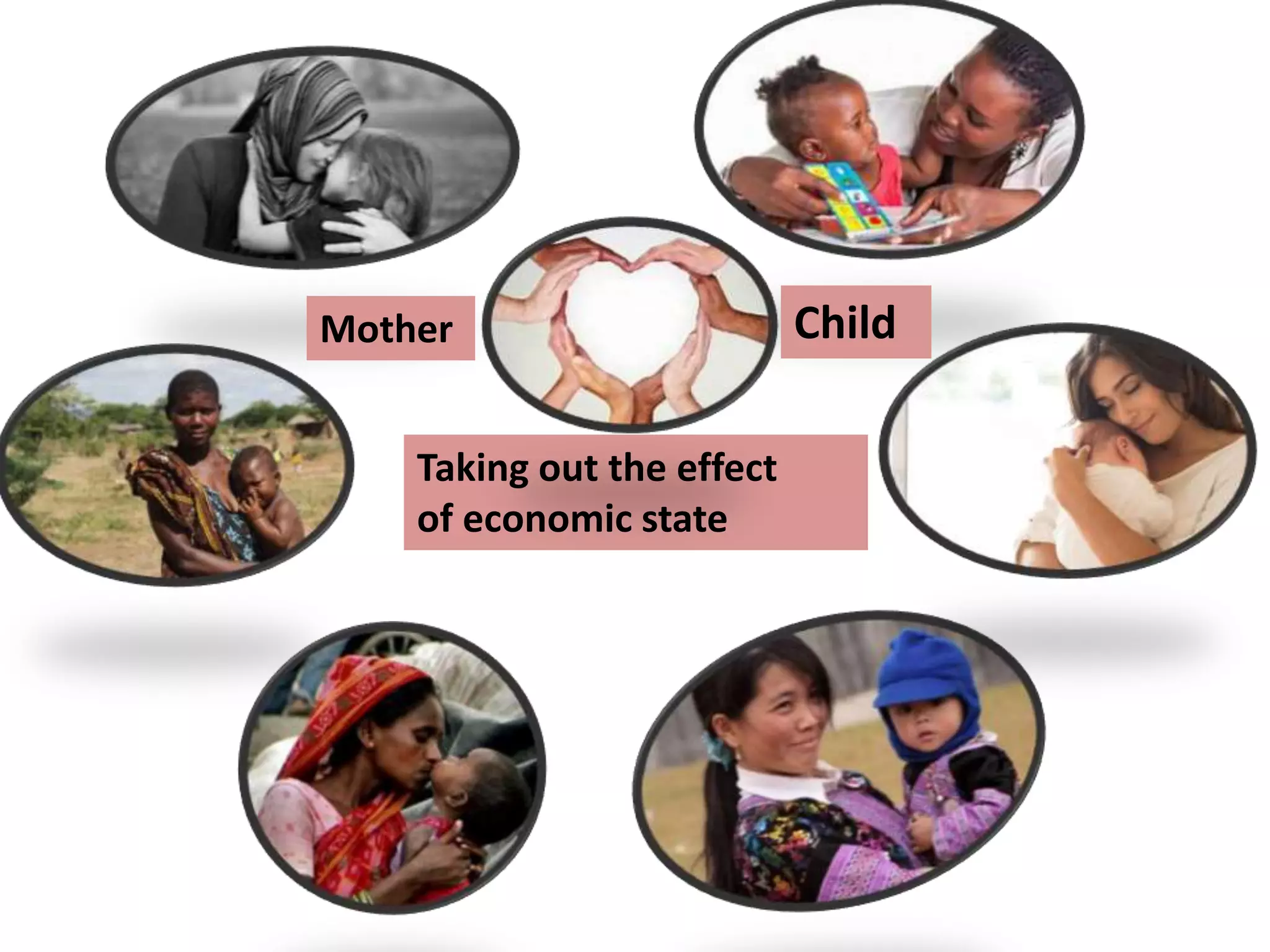 Taking out the effect
of economic state
Mother Child
 