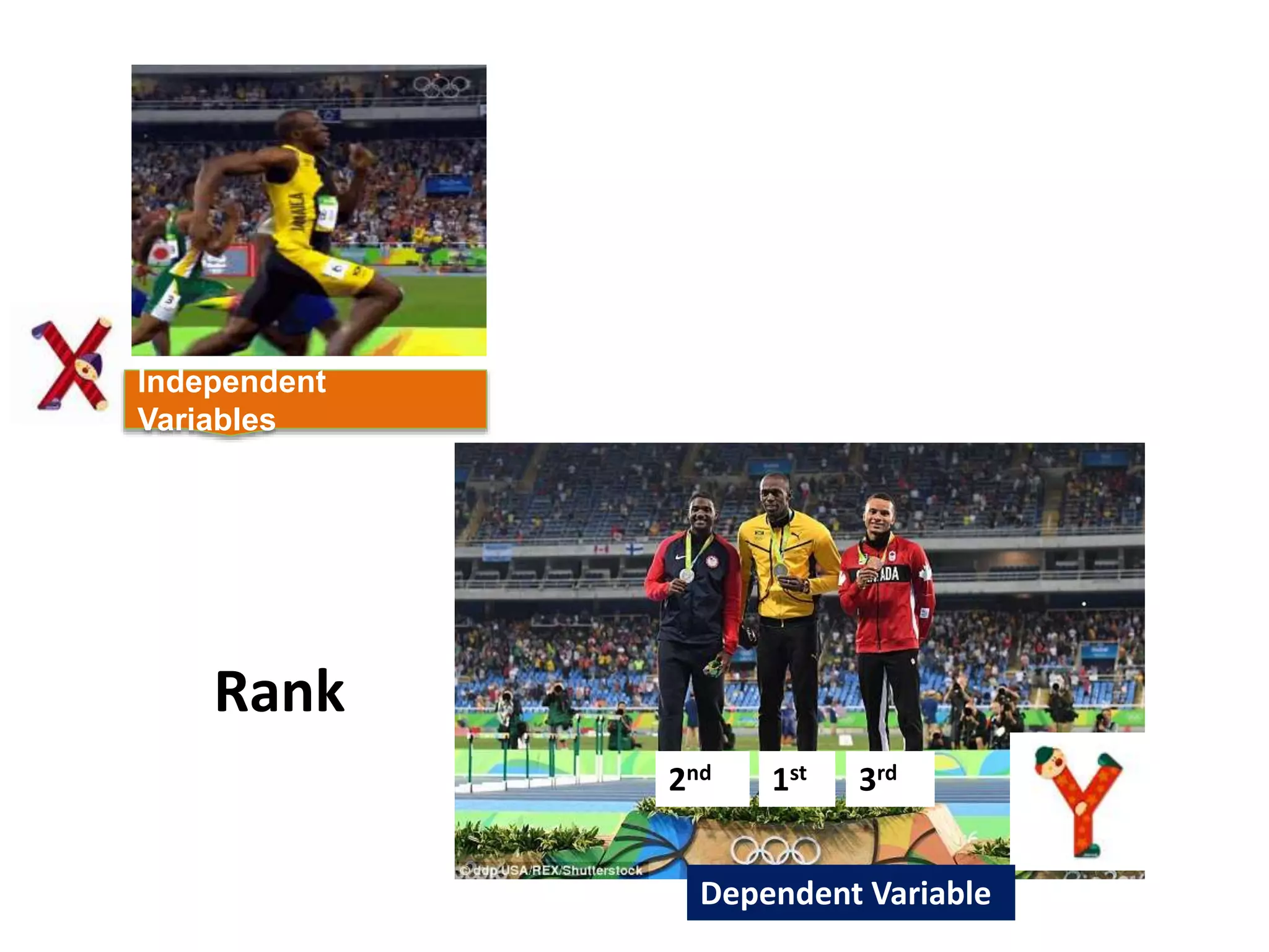1st 3rd
2nd
Rank
Independent
Variables
Dependent Variable
 